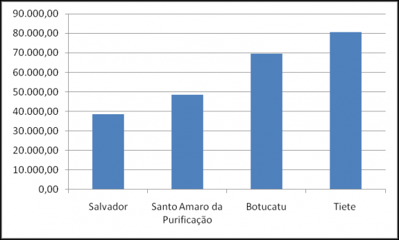 IMA (Incremento Médio Anual em Quilos)