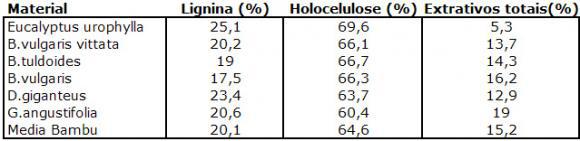 Composição Química Média Composição Química Média